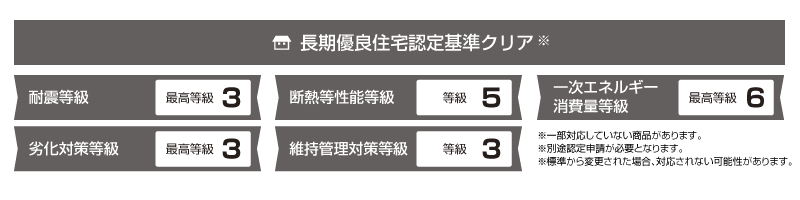 長期優良住宅認定基準クリア